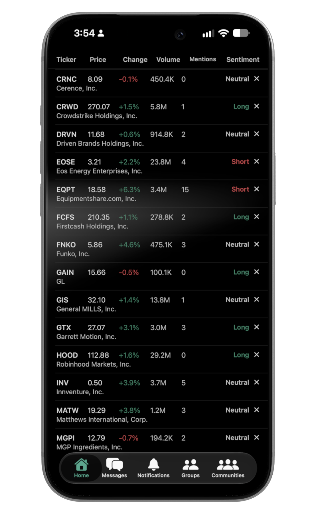 Quavix market watchlist